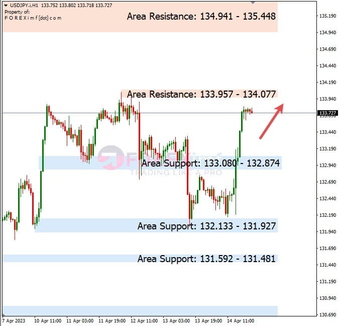 Analisa+Harian+Forex+USDJPY+170423