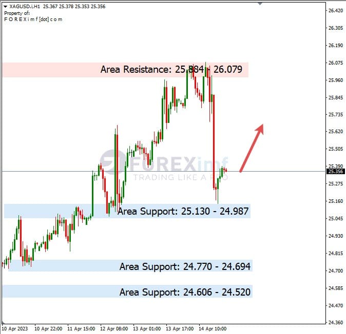 Analisa+Harian+Komoditi+XAGUSD+170423