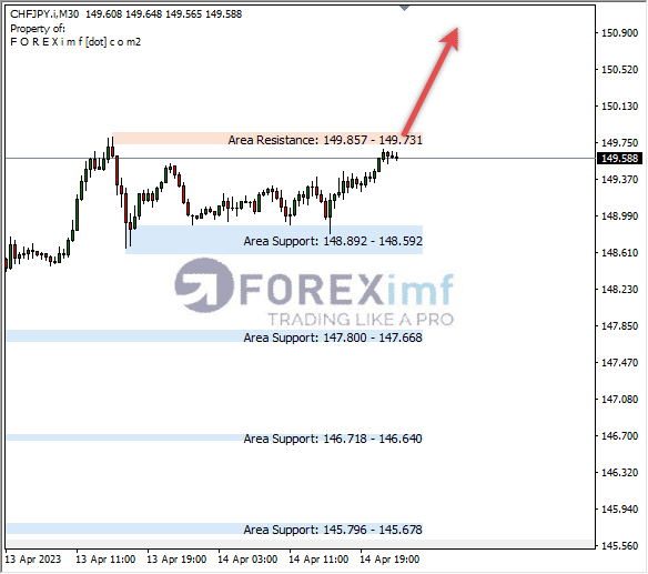 Forex, Trading Forex, Broker Forex Indonesia, Broker Forex Terpercaya,Trading Forex Indonesia,broker forex legal di indonesia,broker forex legal,FOREXimf