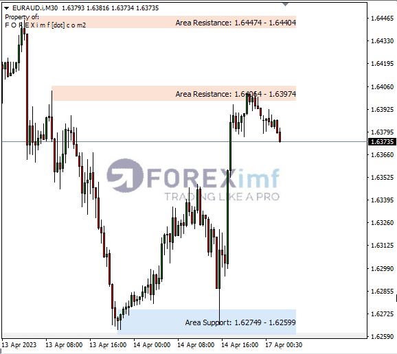 Forex, Trading Forex, Broker Forex Indonesia, Broker Forex Terpercaya,Trading Forex Indonesia,broker forex legal di indonesia,broker forex legal,FOREXimf