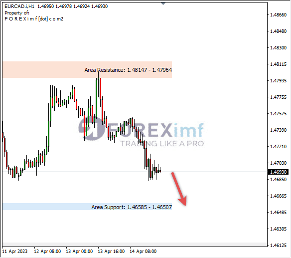 Forex, Trading Forex, Broker Forex Indonesia, Broker Forex Terpercaya,Trading Forex Indonesia,broker forex legal di indonesia,broker forex legal,FOREXimf