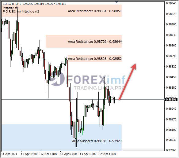 Forex, Trading Forex, Broker Forex Indonesia, Broker Forex Terpercaya,Trading Forex Indonesia,broker forex legal di indonesia,broker forex legal,FOREXimf