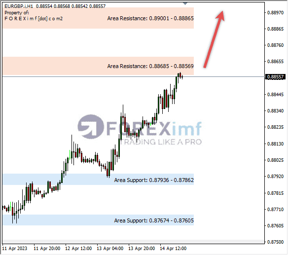 Forex, Trading Forex, Broker Forex Indonesia, Broker Forex Terpercaya,Trading Forex Indonesia,broker forex legal di indonesia,broker forex legal,FOREXimf