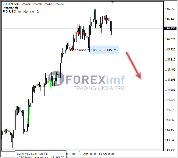 Forex, Trading Forex, Broker Forex Indonesia, Broker Forex Terpercaya,Trading Forex Indonesia,broker forex legal di indonesia,broker forex legal,FOREXimf
