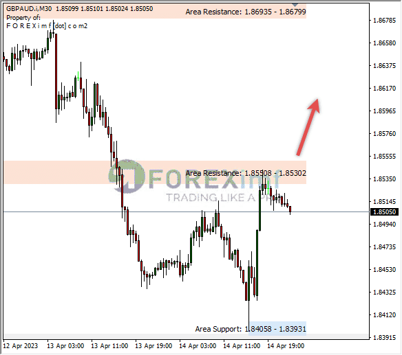 Forex, Trading Forex, Broker Forex Indonesia, Broker Forex Terpercaya,Trading Forex Indonesia,broker forex legal di indonesia,broker forex legal,FOREXimf