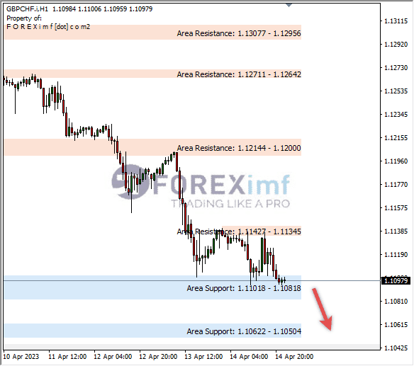 Forex, Trading Forex, Broker Forex Indonesia, Broker Forex Terpercaya,Trading Forex Indonesia,broker forex legal di indonesia,broker forex legal,FOREXimf