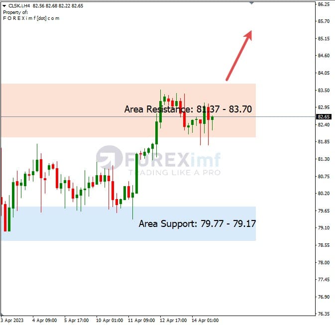 Forecast Oil Minggu Ini