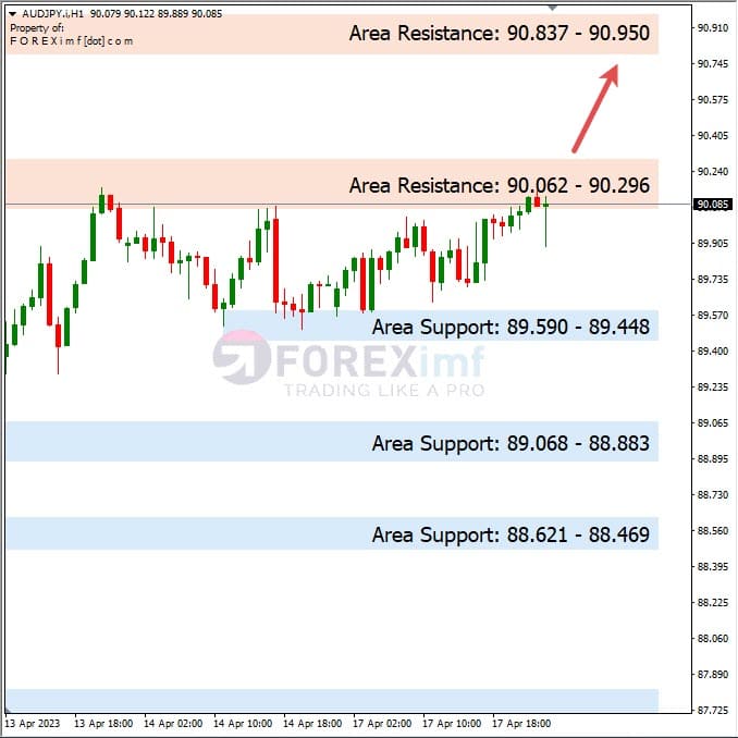 Analisa+Harian+Forex+AUDJPY+180423