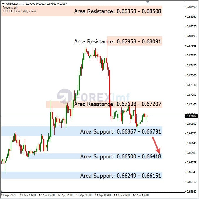 Analisa+Harian+Forex+AUDUSD+180423