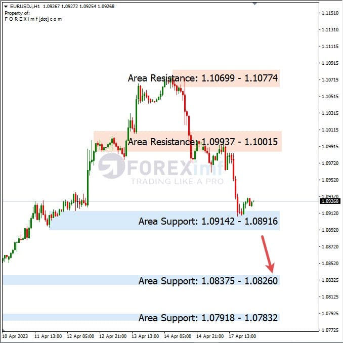 Analisa+Harian+Forex+EURUSD+180423