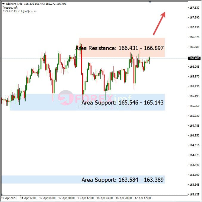 Analisa+Harian+Forex+GBPJPY+180423