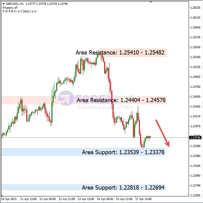 Analisa+Harian+Forex+GBPUSD+180423