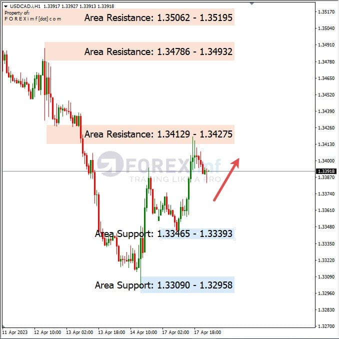Analisa+Harian+Forex+USDCAD+180423