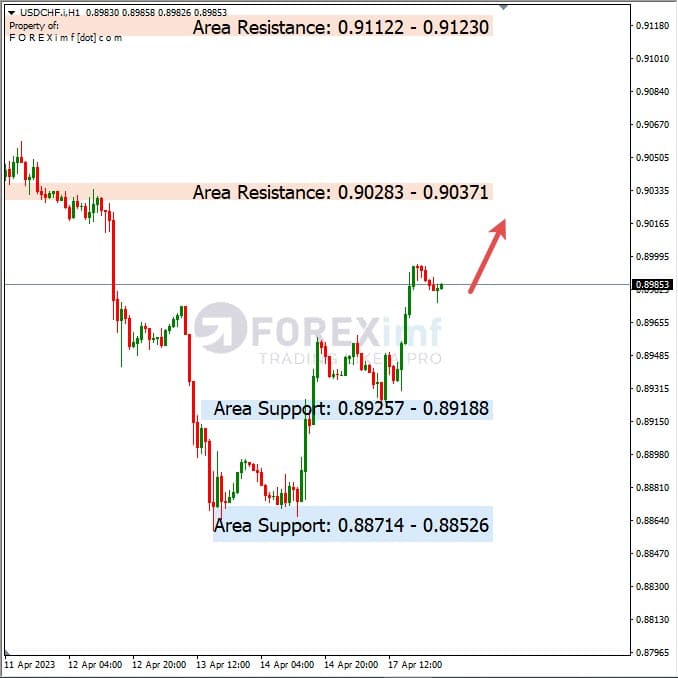 Analisa+Harian+Forex+USDCHF+180423