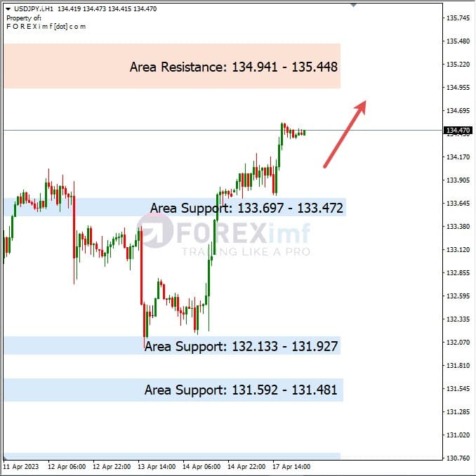 Analisa+Harian+Forex+USDJPY+180423