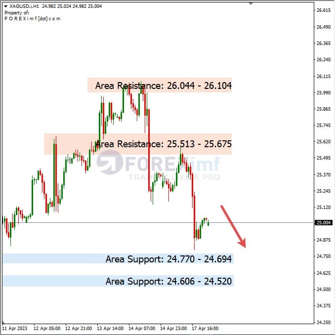 Analisa+Harian+Komoditi+XAGUSD+180423
