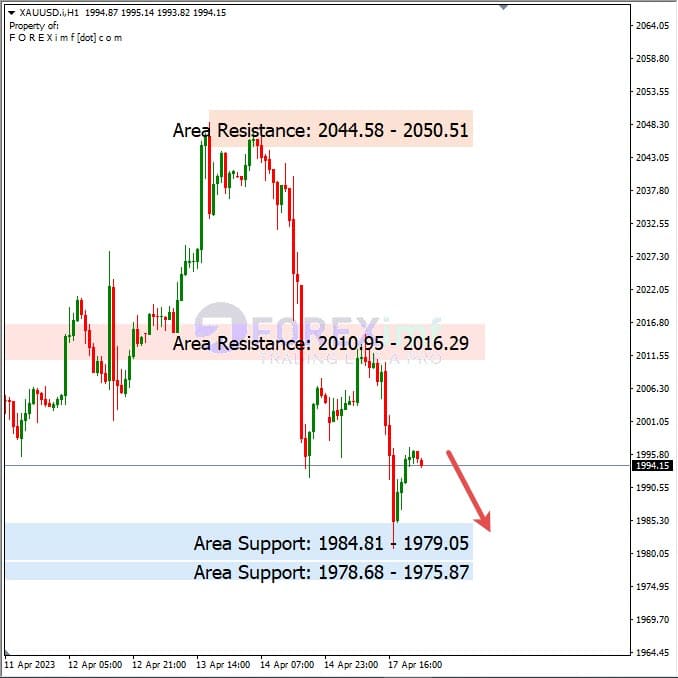 Analisa+Harian+Komoditi+XAUUSD+180423