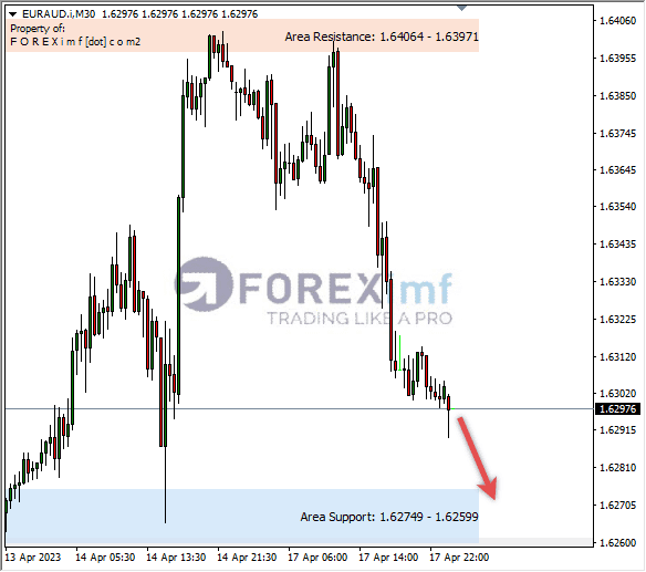 Forex, Trading Forex, Broker Forex Indonesia, Broker Forex Terpercaya,Trading Forex Indonesia,broker forex legal di indonesia,broker forex legal,FOREXimf
