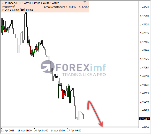 Forex, Trading Forex, Broker Forex Indonesia, Broker Forex Terpercaya,Trading Forex Indonesia,broker forex legal di indonesia,broker forex legal,FOREXimf