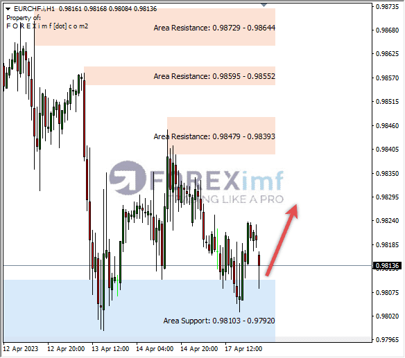 Forex, Trading Forex, Broker Forex Indonesia, Broker Forex Terpercaya,Trading Forex Indonesia,broker forex legal di indonesia,broker forex legal,FOREXimf