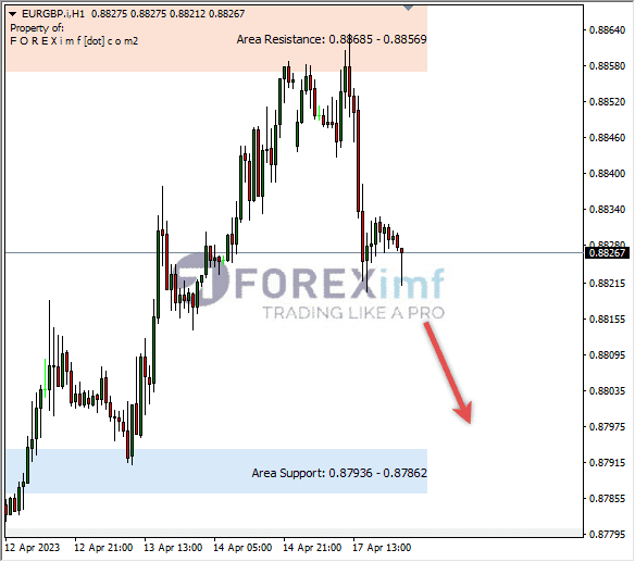 Forex, Trading Forex, Broker Forex Indonesia, Broker Forex Terpercaya,Trading Forex Indonesia,broker forex legal di indonesia,broker forex legal,FOREXimf
