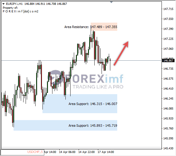 Forex, Trading Forex, Broker Forex Indonesia, Broker Forex Terpercaya,Trading Forex Indonesia,broker forex legal di indonesia,broker forex legal,FOREXimf