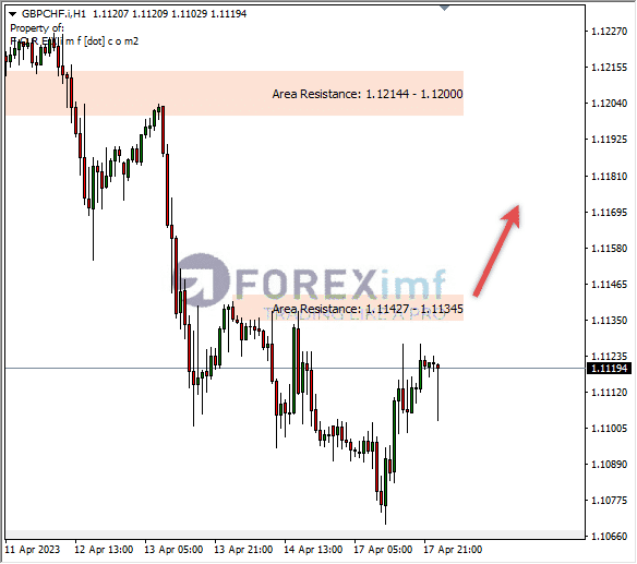 Forex, Trading Forex, Broker Forex Indonesia, Broker Forex Terpercaya,Trading Forex Indonesia,broker forex legal di indonesia,broker forex legal,FOREXimf