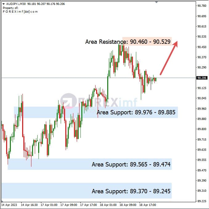 Analisa+Harian+Forex+AUDJPY+190423