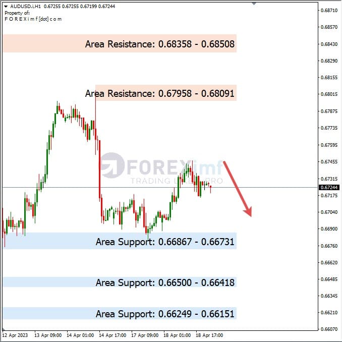 Analisa+Harian+Forex+AUDUSD+190423