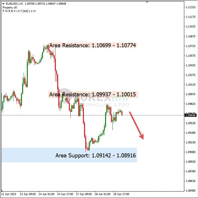 Analisa+Harian+Forex+EURUSD+190423