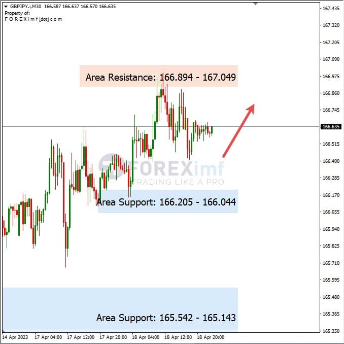 Analisa+Harian+Forex+GBPJPY+190423
