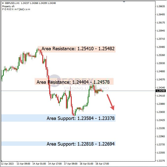Analisa+Harian+Forex+GBPUSD+190423