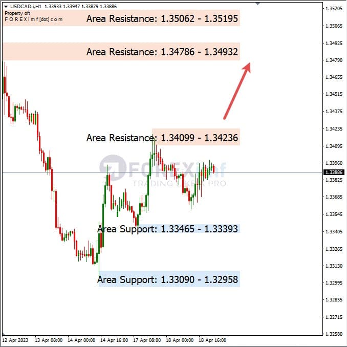 Analisa+Harian+Forex+USDCAD+190423