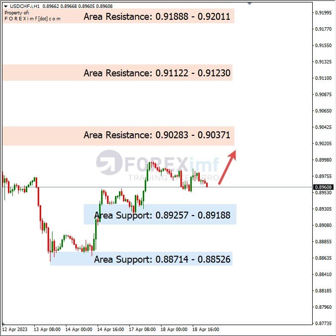 Analisa+Harian+Forex+USDCHF+190423
