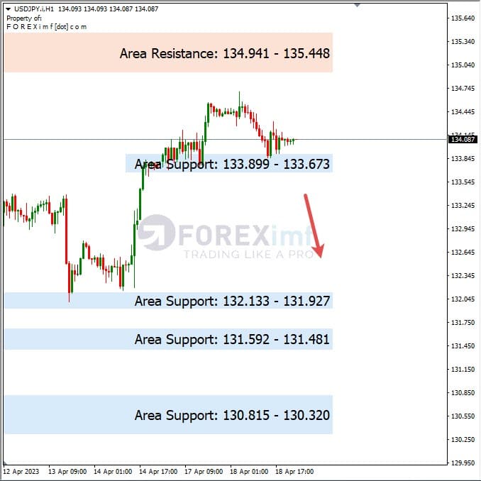 Analisa+Harian+Forex+USDJPY+190423