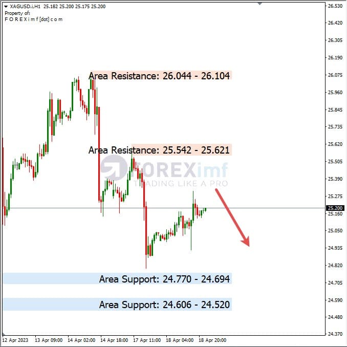 Analisa+Harian+Komoditi+XAGUSD+190423