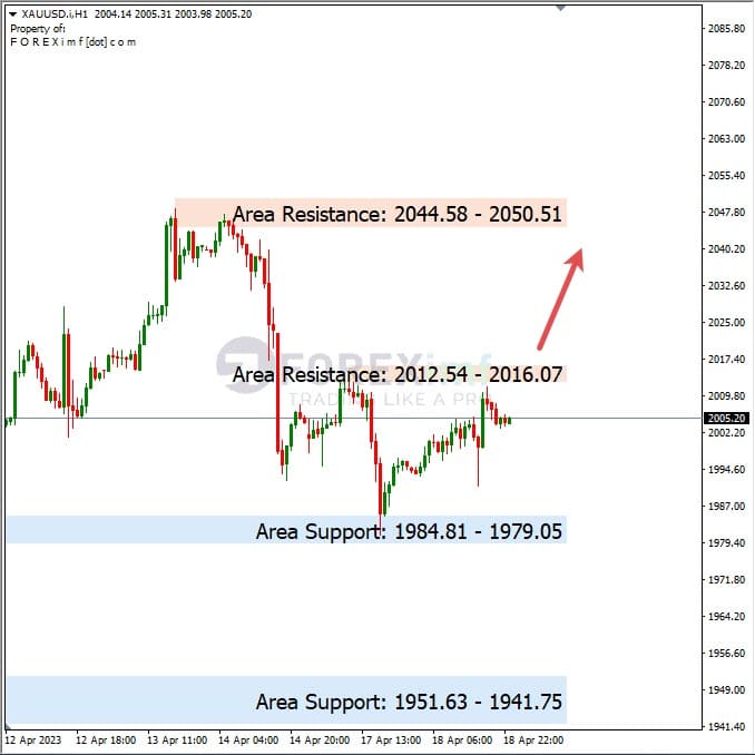 Analisa+Harian+Komoditi+XAUUSD+190423