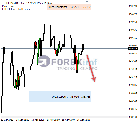 Forex, Trading Forex, Broker Forex Indonesia, Broker Forex Terpercaya,Trading Forex Indonesia,broker forex legal di indonesia,broker forex legal,FOREXimf