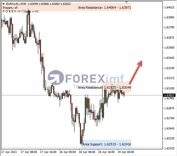 Forex, Trading Forex, Broker Forex Indonesia, Broker Forex Terpercaya,Trading Forex Indonesia,broker forex legal di indonesia,broker forex legal,FOREXimf