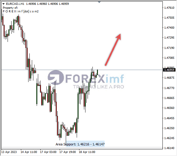 Forex, Trading Forex, Broker Forex Indonesia, Broker Forex Terpercaya,Trading Forex Indonesia,broker forex legal di indonesia,broker forex legal,FOREXimf