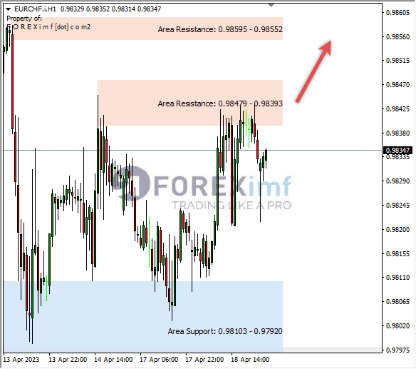 Forex, Trading Forex, Broker Forex Indonesia, Broker Forex Terpercaya,Trading Forex Indonesia,broker forex legal di indonesia,broker forex legal,FOREXimf