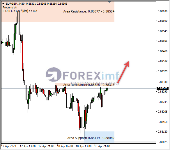Forex, Trading Forex, Broker Forex Indonesia, Broker Forex Terpercaya,Trading Forex Indonesia,broker forex legal di indonesia,broker forex legal,FOREXimf