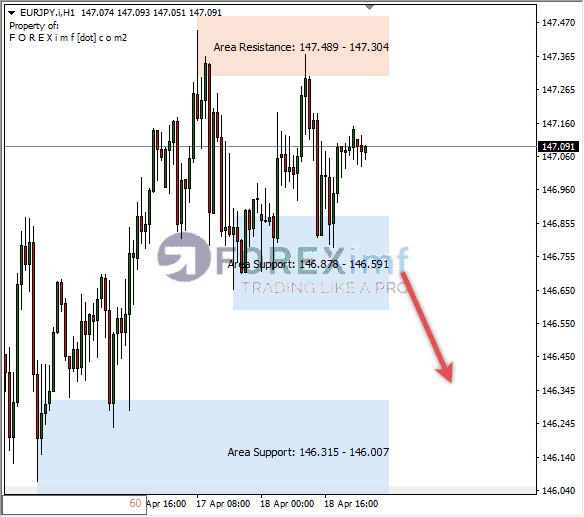 Forex, Trading Forex, Broker Forex Indonesia, Broker Forex Terpercaya,Trading Forex Indonesia,broker forex legal di indonesia,broker forex legal,FOREXimf
