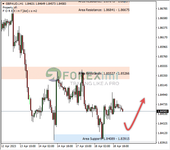 Forex, Trading Forex, Broker Forex Indonesia, Broker Forex Terpercaya,Trading Forex Indonesia,broker forex legal di indonesia,broker forex legal,FOREXimf