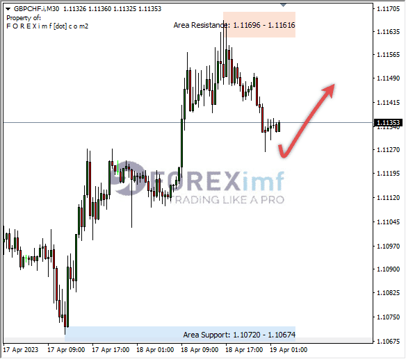 Forex, Trading Forex, Broker Forex Indonesia, Broker Forex Terpercaya,Trading Forex Indonesia,broker forex legal di indonesia,broker forex legal,FOREXimf