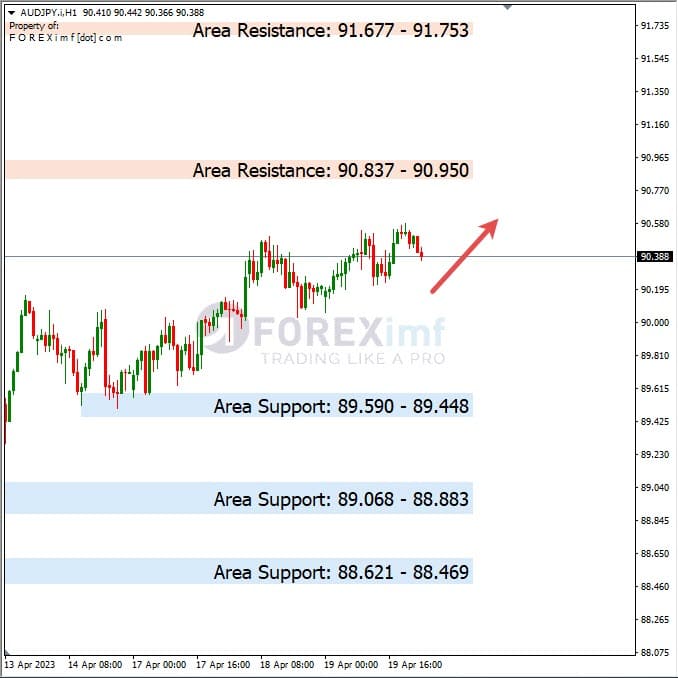 Analisa+Harian+Forex+AUDJPY+200423