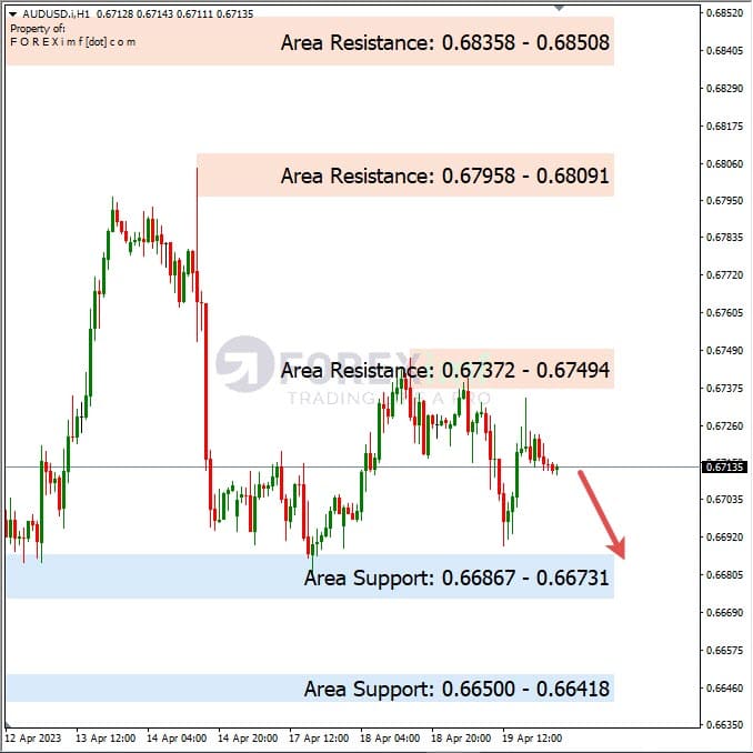 Analisa+Harian+Forex+AUDUSD+200423