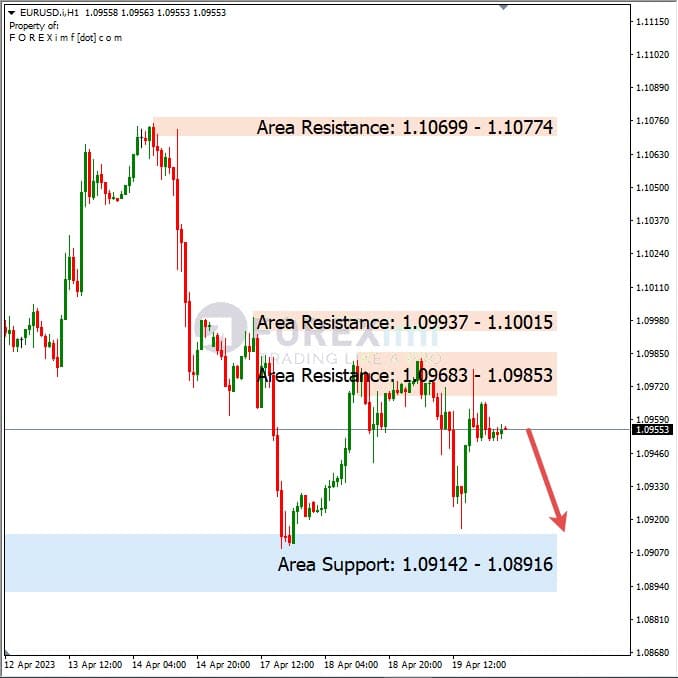 Analisa+Harian+Forex+EURUSD+200423