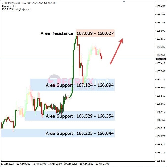 Analisa+Harian+Forex+GBPJPY+200423