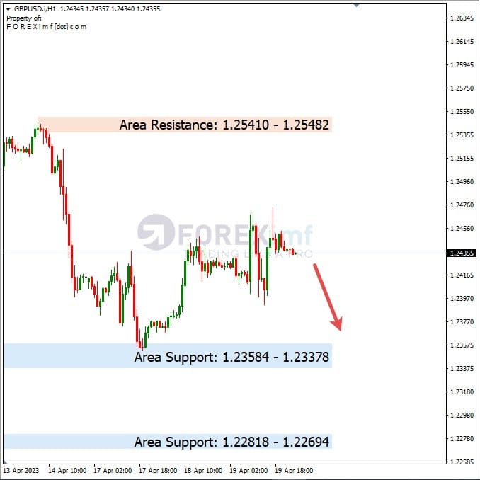 Analisa+Harian+Forex+GBPUSD+200423